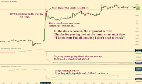 There was no short squeeze. Had to show this.