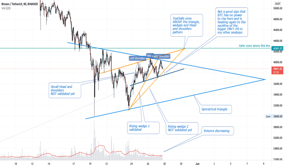 ATTENTON - BEARISH PATTERNS IN BITCOIN