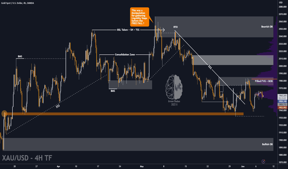 ✏️ #XAUUSD : Should We Sell ? READ THE CAPTION