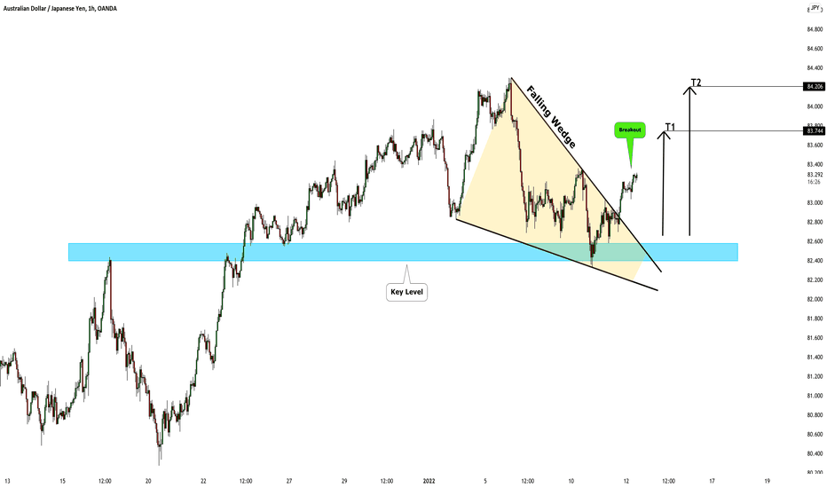 AUDJPY: Bullish Breakout & Continuation 🇦🇺🇯🇵