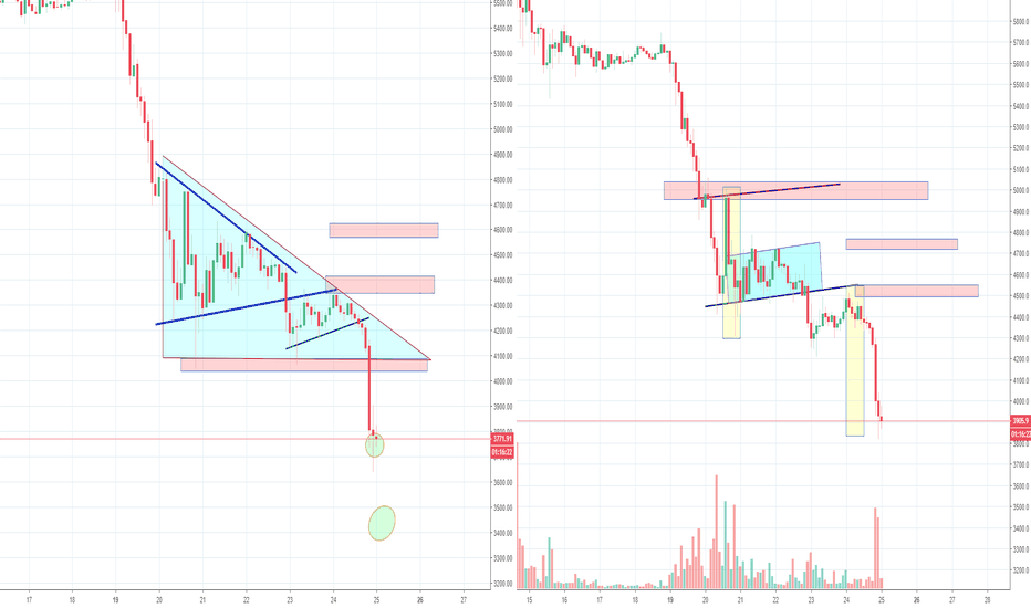 Bitcoin Making a Saturday Night Dump