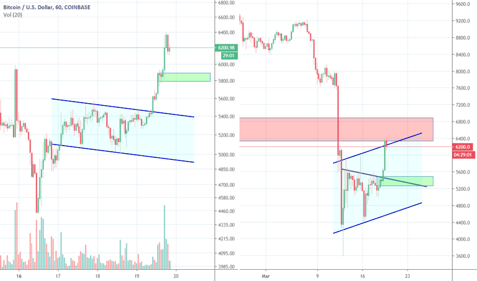 Bitcoin Bear Flag still in play