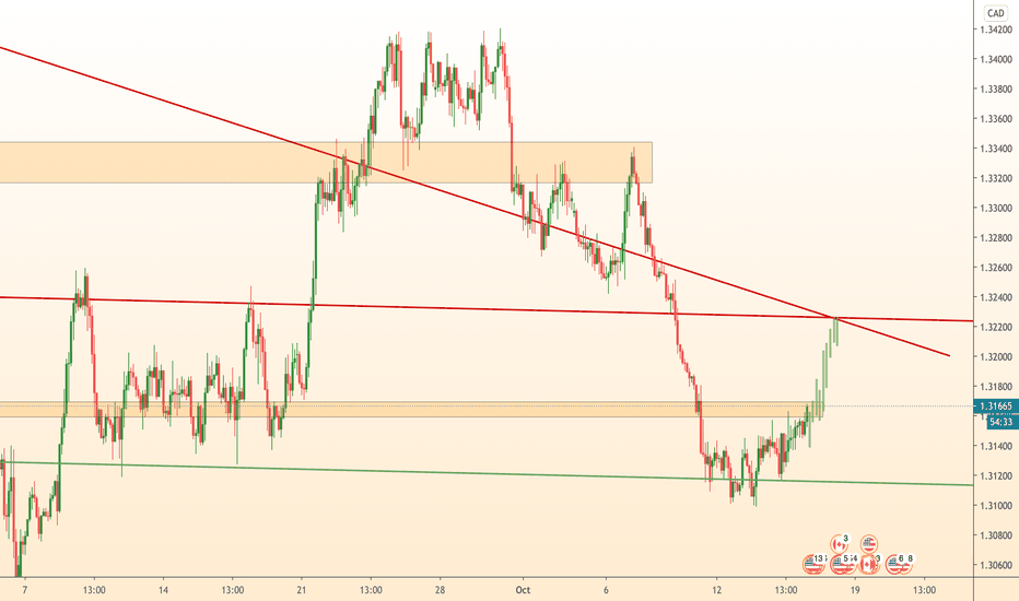 USDCAD long /+60p Trade