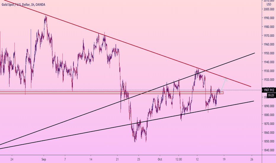 GOLD  continues GROW