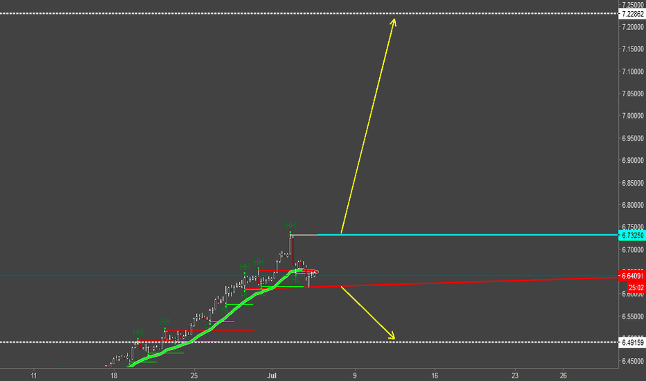 USD/CNH
