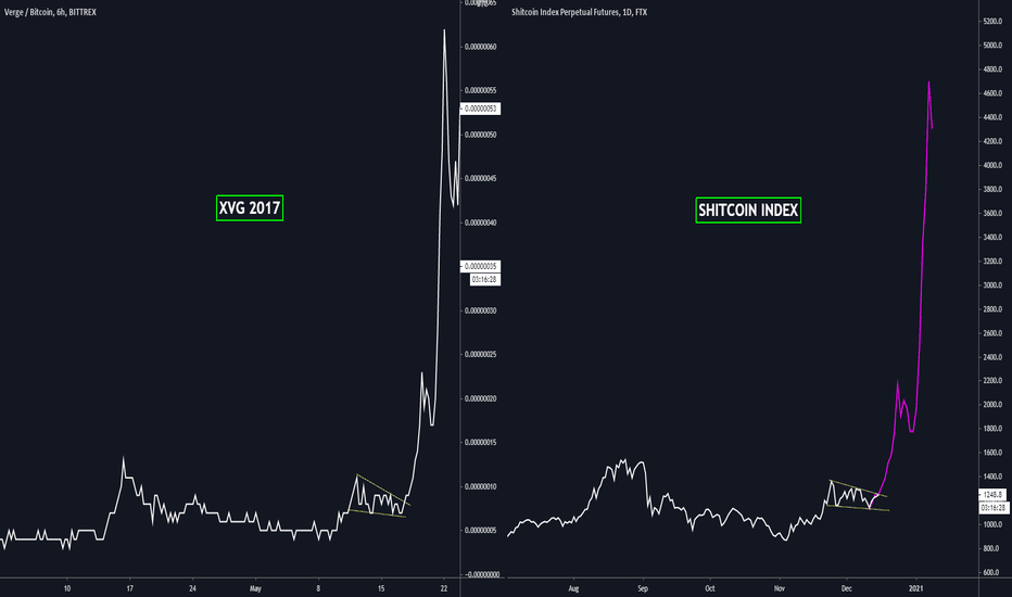 #FRACTAL - XVG vs SHITCOIN INDEX