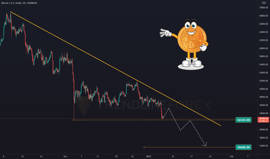 Next target on BTC