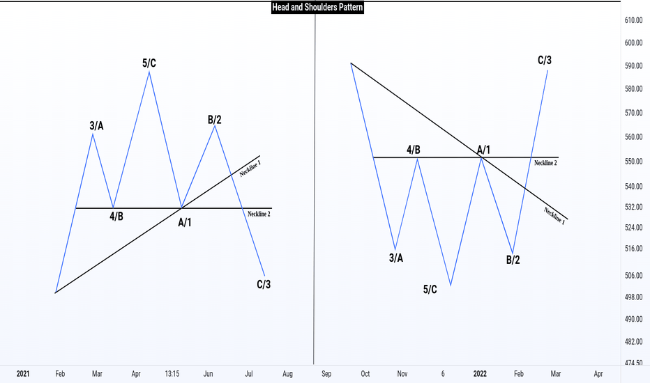 Part 1: How to Count Waves Using Chart Patterns?