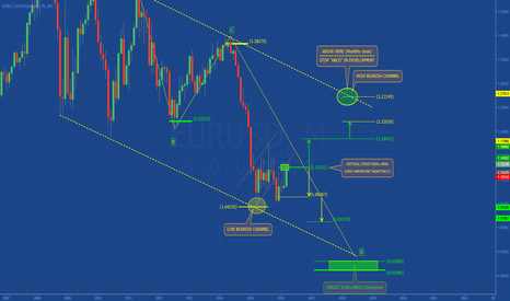 EURUSD: THE COUNTDOWN IS START!! (-2)