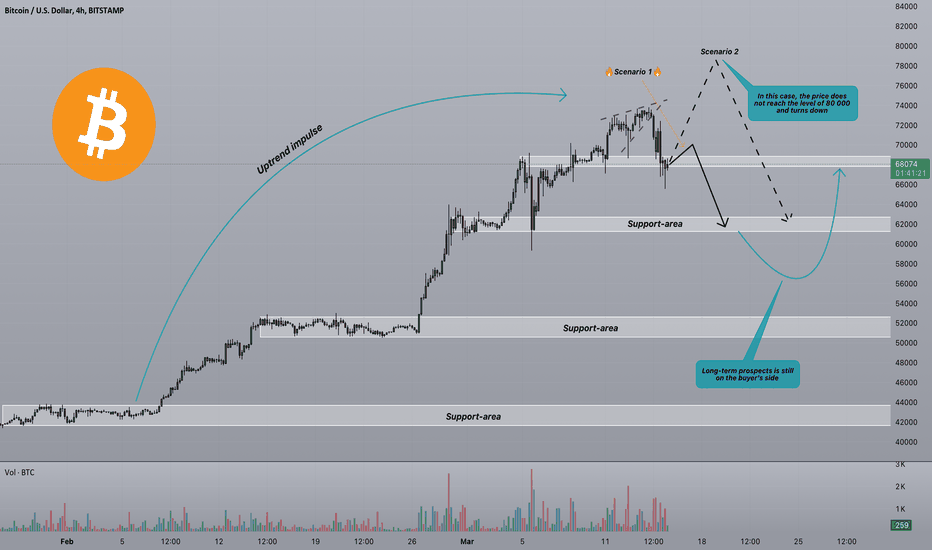 Strifor || BTCUSD-Mid-term view