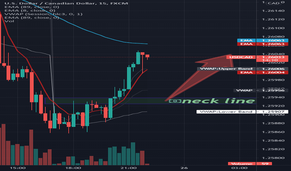 Trigger level. clues pattern may work well 