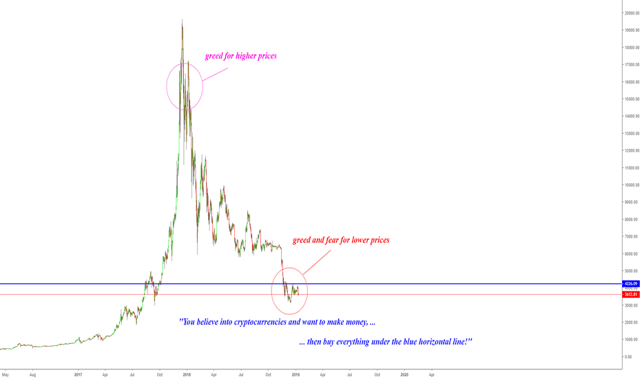 BITCOIN - TURN OFF YOUR GREED AND FEAR!?!