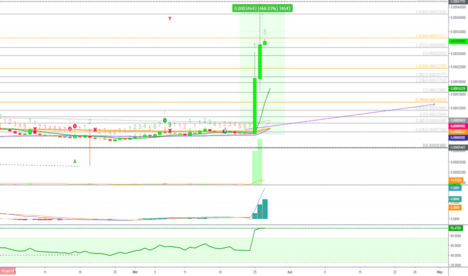 Everex Does 468% In 2 Days (Similar Opportunities Inside)