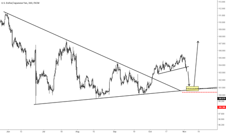 USDJPY UPDATE