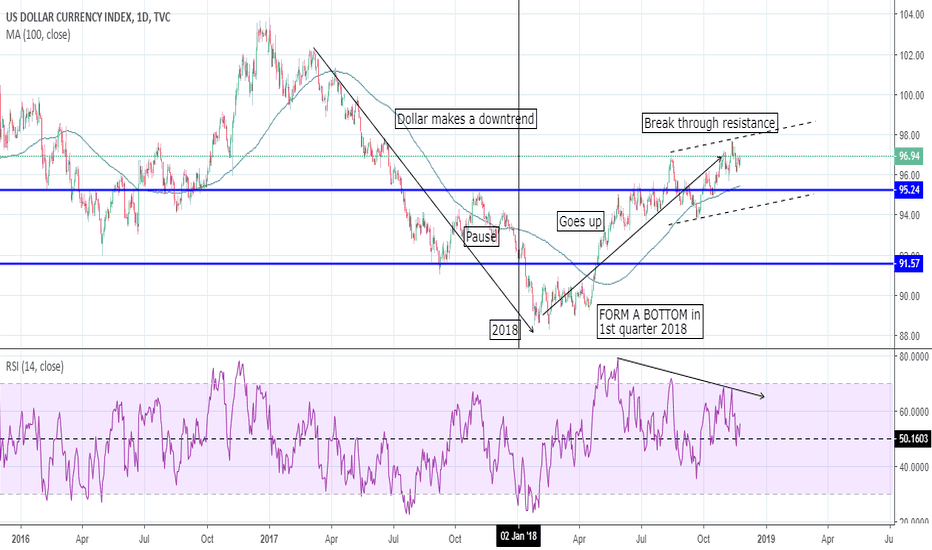DXY vs JAPANESE YEN