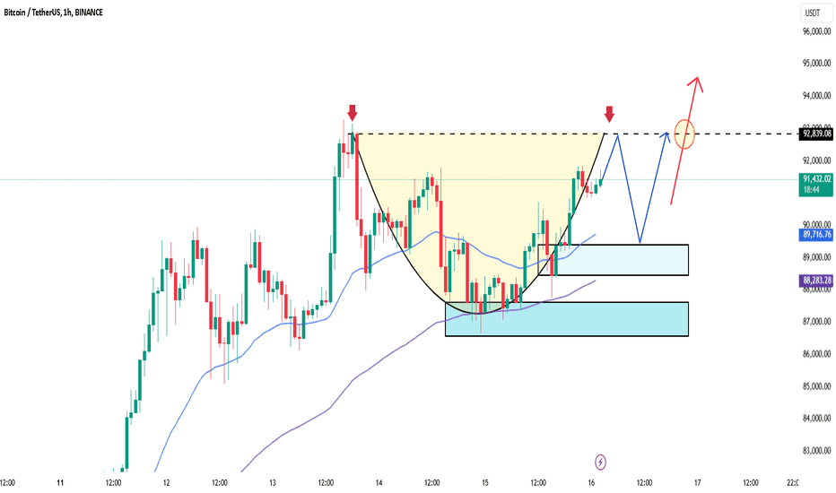 BTCUSDT Approaches Resistance with a Cup and Handle Pattern