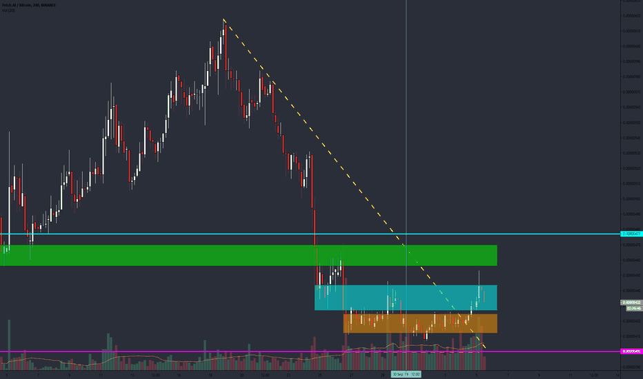 FETBTC long?