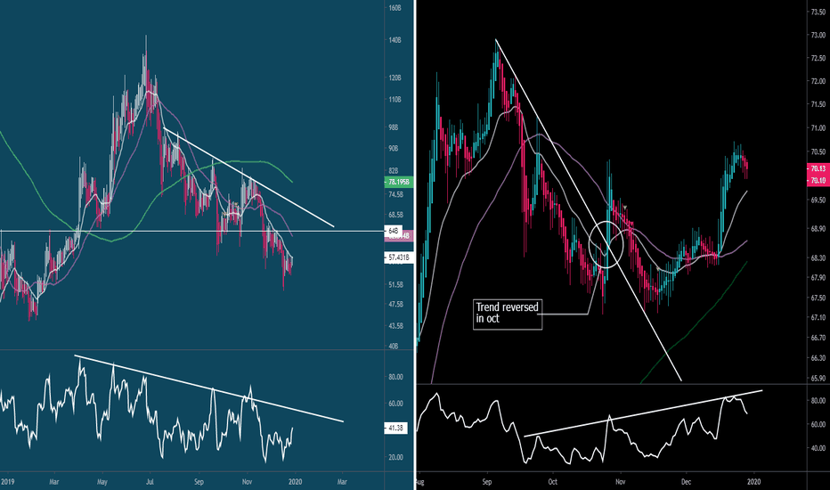 Why there won't be any altseason...