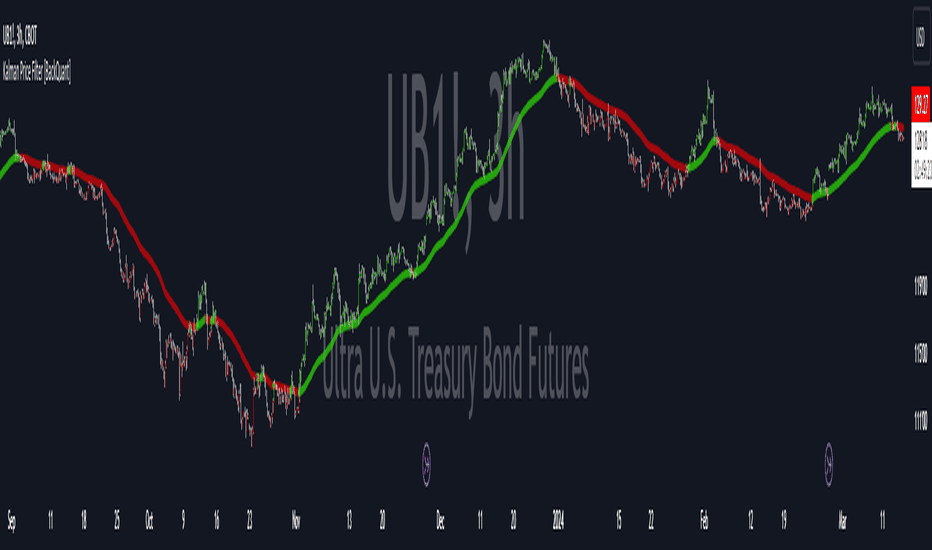 Kalman Price Filter [BackQuant]