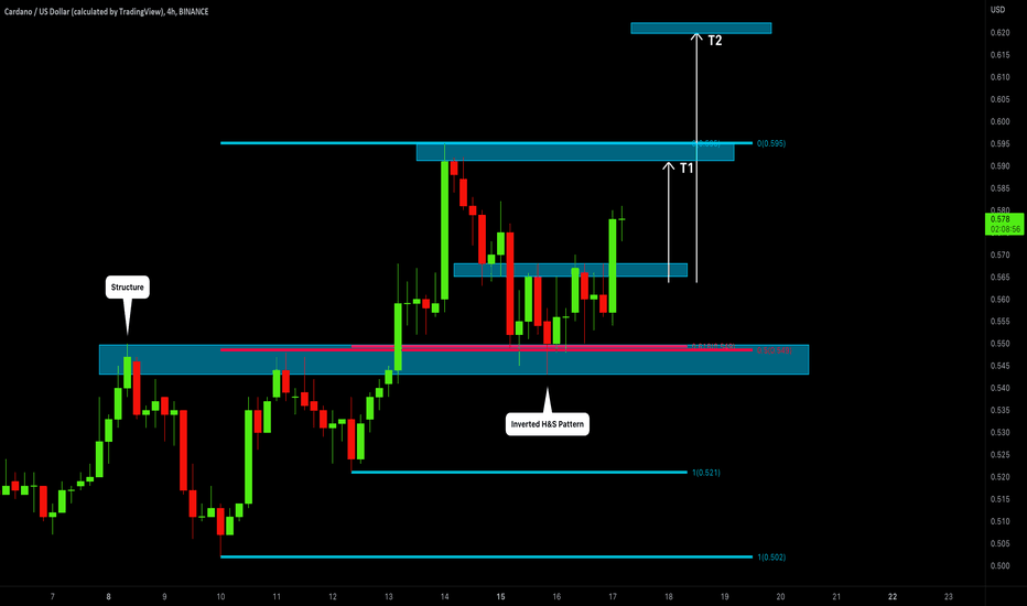CARDANO (ADAUSD): Classic Bullish Continuation