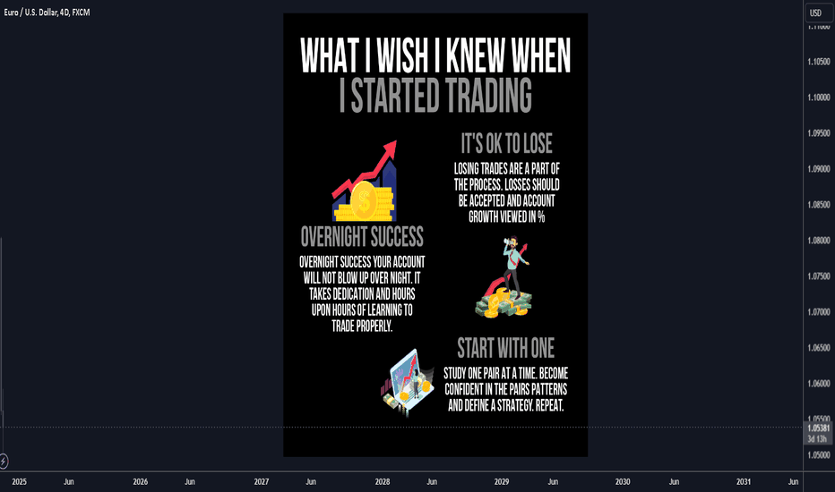 What I wish I knew when I started Trading