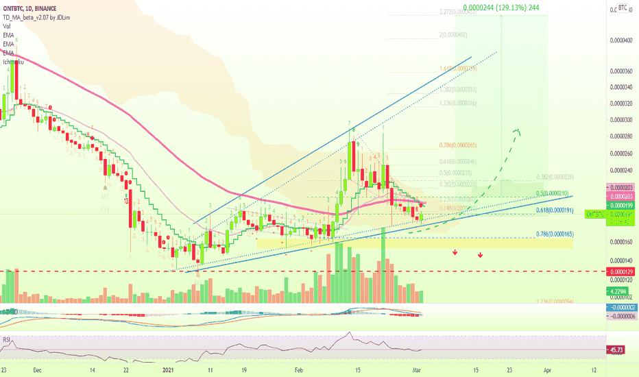 Ontology Trade Signal (125%+ Potential) & More...