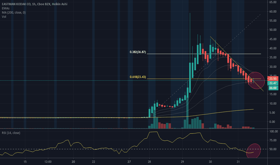 KODK: Bullish. Trump's hair fyling off