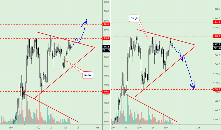 BTC/USD, open entry after triangle break out