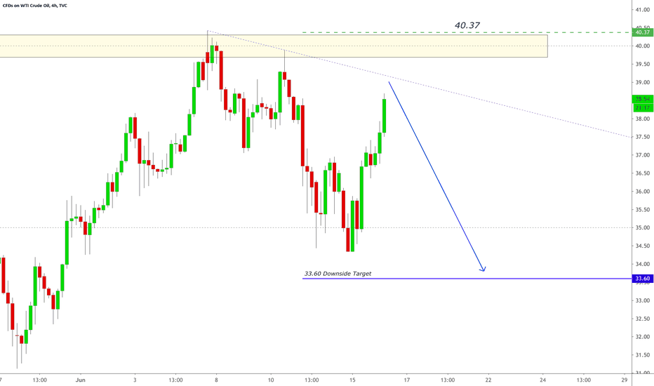 USOIL Position Update: 13:38:20 (UTC) Tue Jun 16, 2020