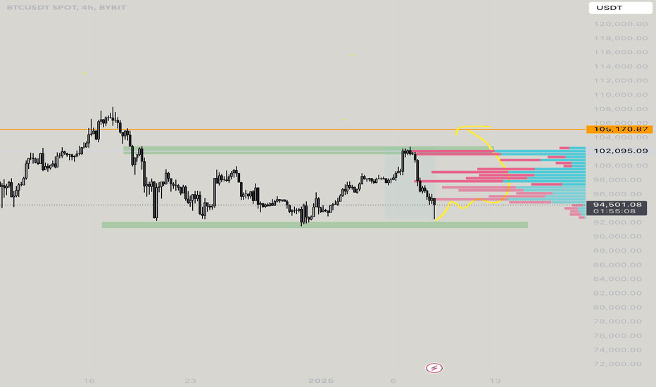 WHAT if BTC REACHES 105K?