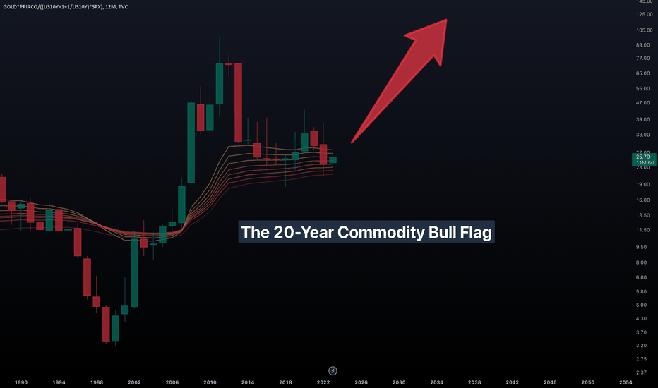 Uncontrollable Inflation?