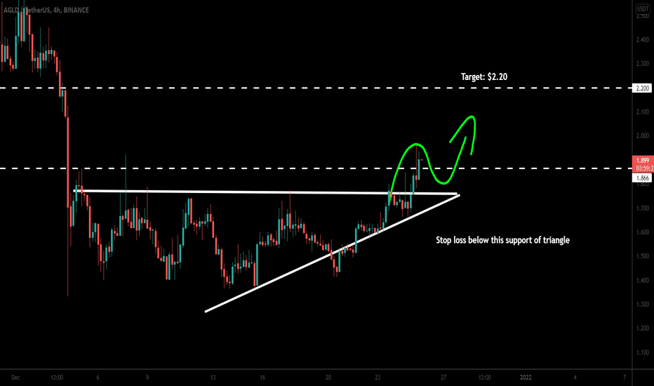 Adventure Gold (AGLD) broke out triangle for next pump