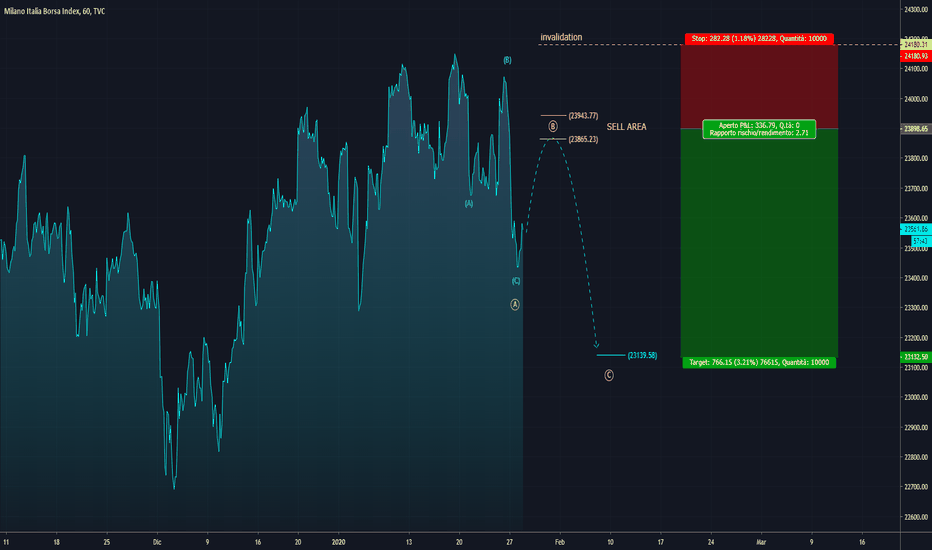 [FTSE-MIB] GAMBA RIBASSISTA DOPO IL RIMBALZO?