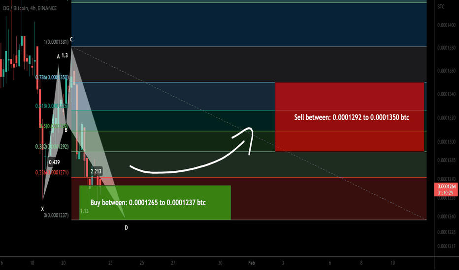 OG Fan Token (OG) formed bullish Shark | A good buy opportunity