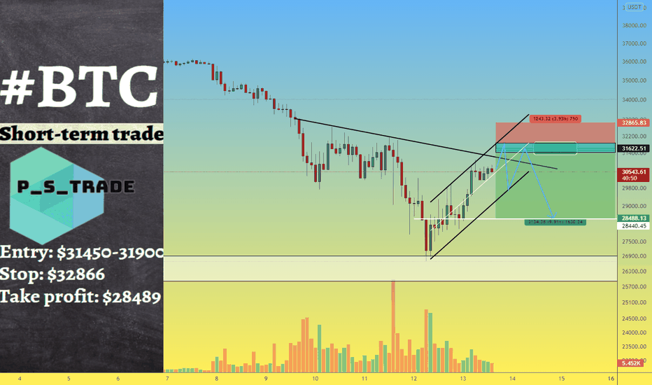 BTC short term trade - Price near the critical point