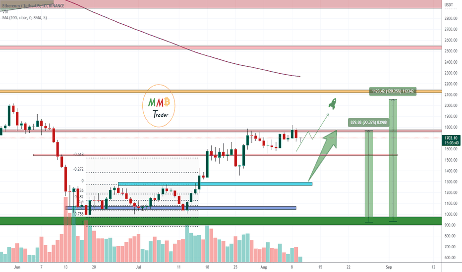 ETHUSDT 2000$ is next target after correction here