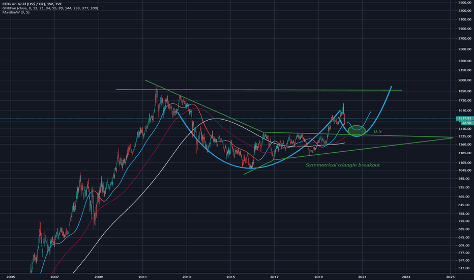 GOLD the cup and handle