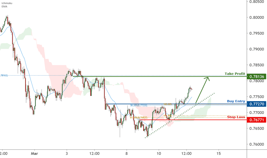 AUDUSD is approaching support, potential bounce | 11 Mar 2021