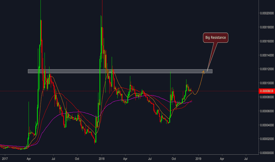 Ripple ( XRP/BTC ) 3D chart - Nice chart
