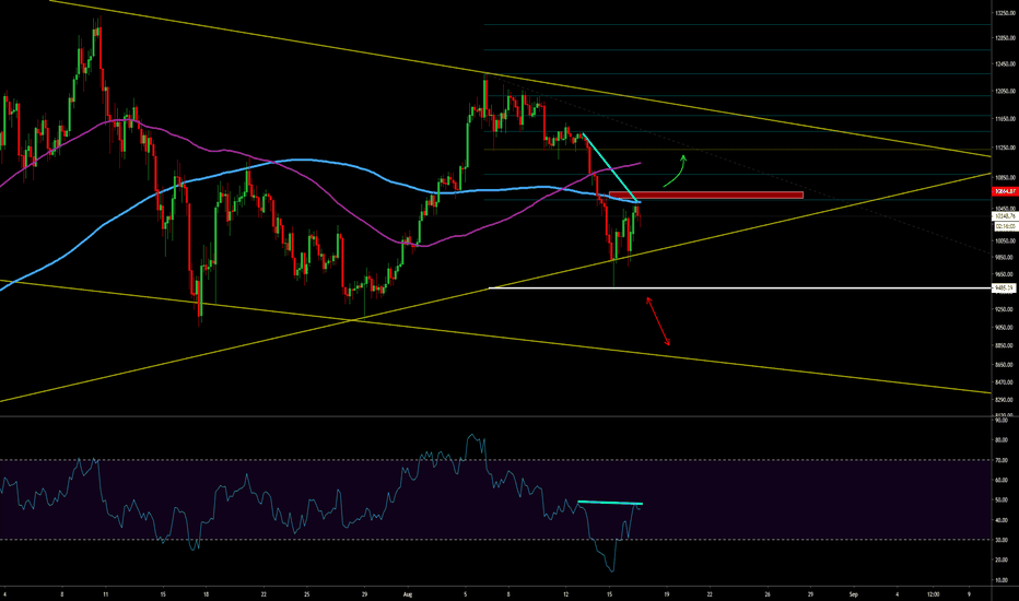 #BTC Update 17/O8/19