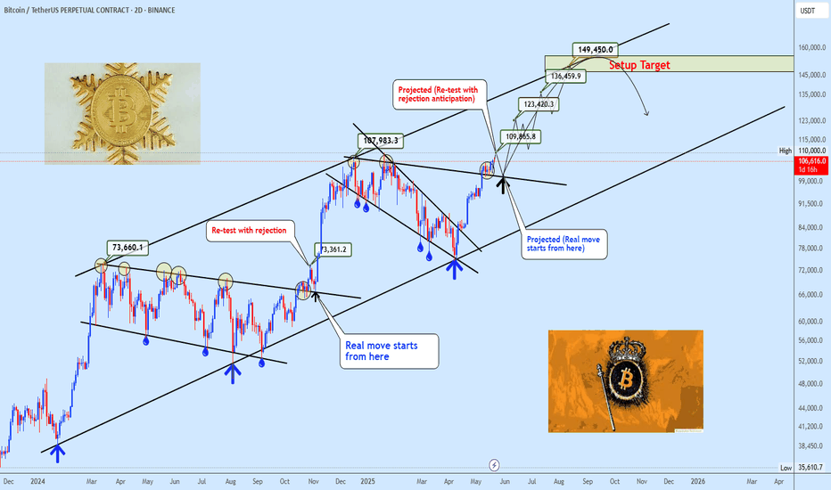 BTC Macro Cycle Still Intact Key Retest Zone Before Final Leg
