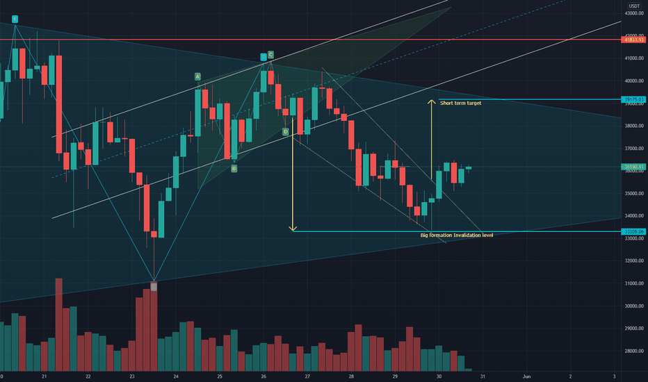 BTC quick update, Road to 39k