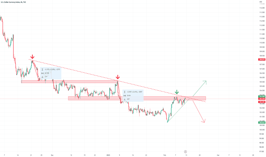 Old Bear and Young Bull fight over Dollar Index
