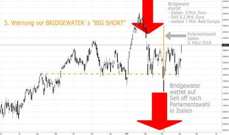 5. Warnung vor Bridgewater Shortpositionen gegen Europa
