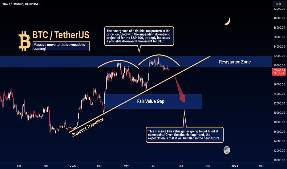 BTC - The trend is weak!