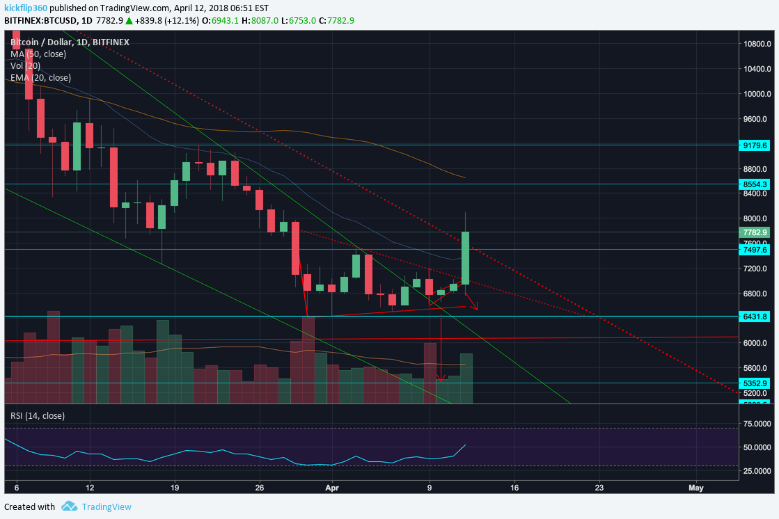 BITFINEX:BTCUSD Idea Chart Image by kickflip360