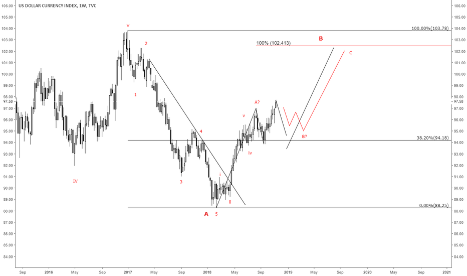 Long term uptrend is clear as day...