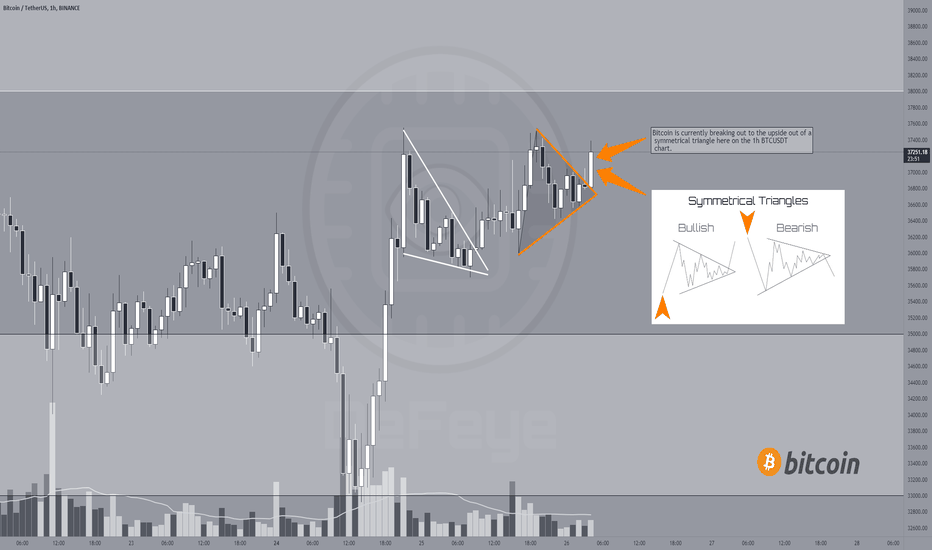BITCOIN Symmetrical Triangle Breakout!