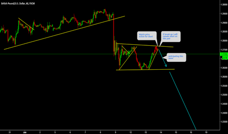 GBPUSD Watch top for short 
