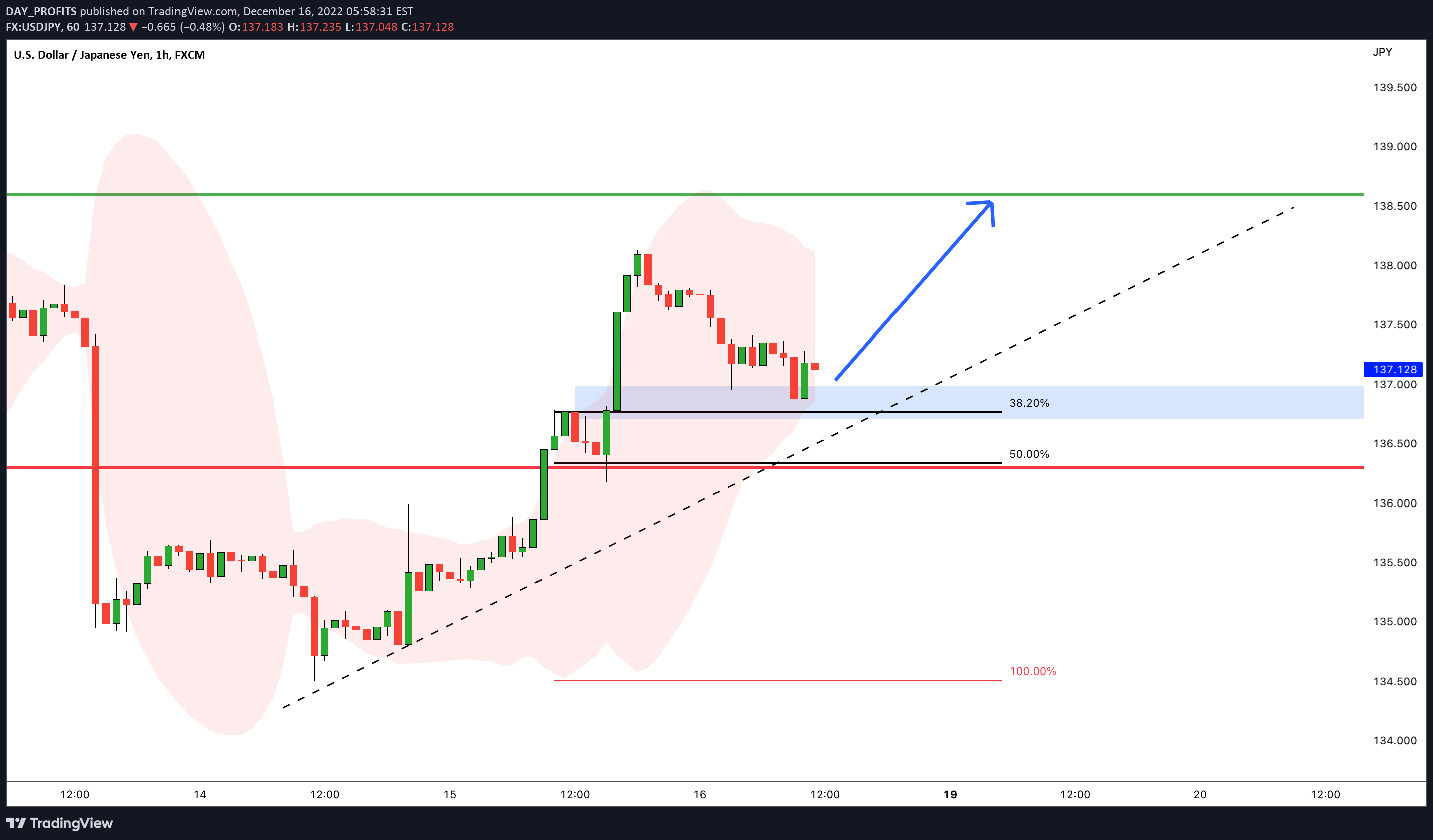 FX:USDJPY Idea Chart Image by DAY_PROFITS